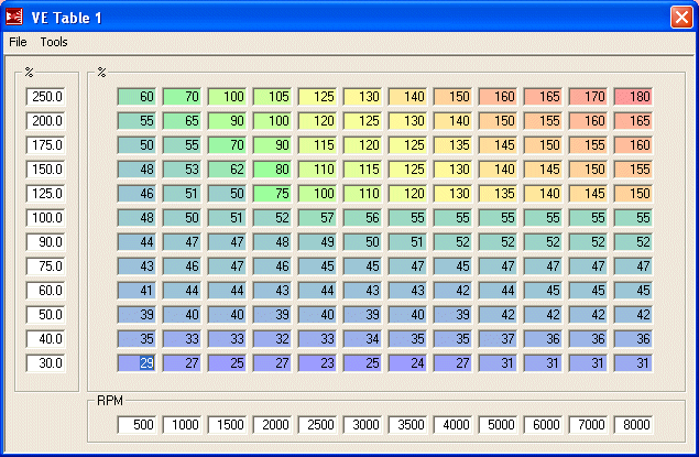 fuel ve table 1  ms2