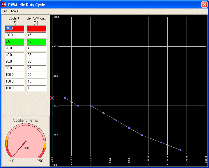 Idle PWM Duty Table, MS2, 13B Rotary