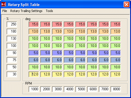 Rotary Split Table, MS2, 13B Rotary