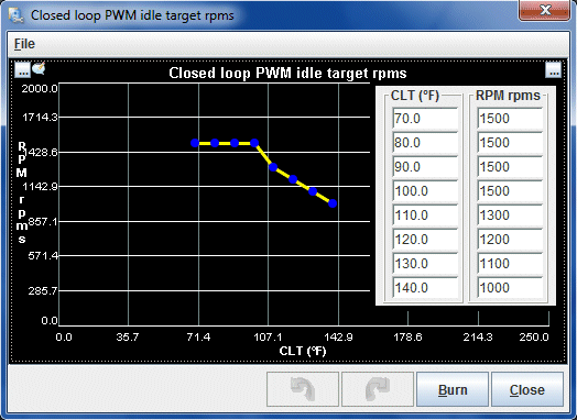 PWM Closed Loop Idle Target Curve, MS2, 13B Rotary