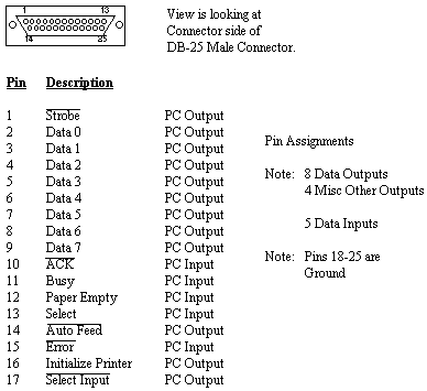Parallel port pin assignments graphic
