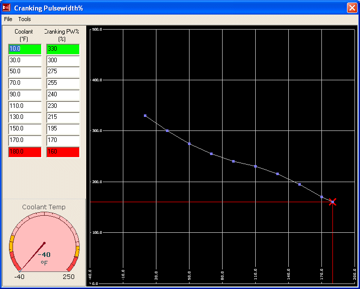 Cranking Pulse, MS2, 13B Rotary