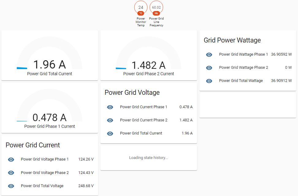 Simple power monitor dashboard in Lovelace showing currents, voltages and wattages. Histroy graphs of each, live values expressed as gauge