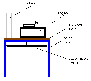 Schematic Of Mulcher