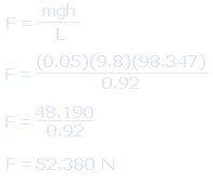 Calculating average force